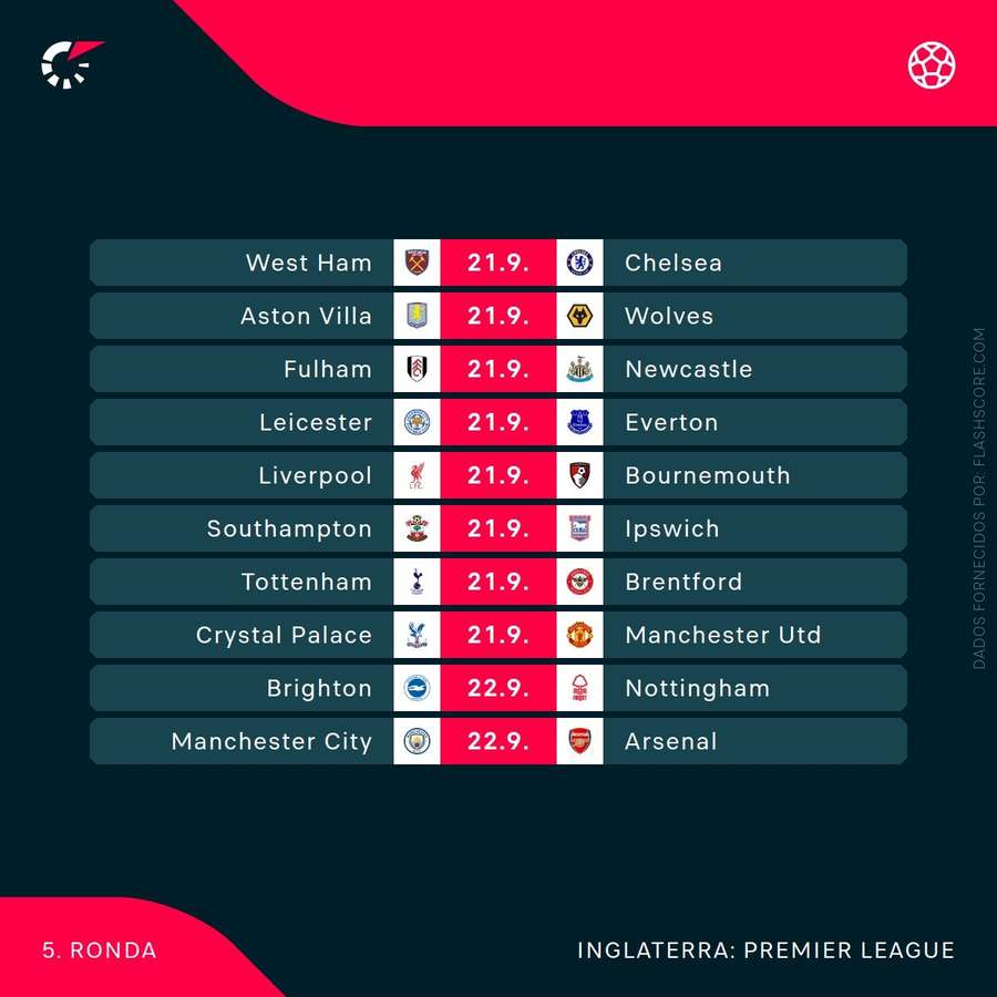 O calendário da Premier League