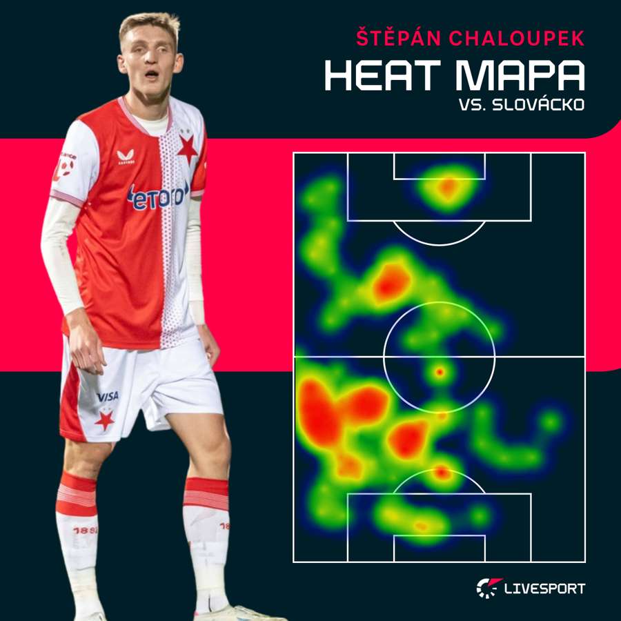 Heat mapa Štěpána Chaloupka proti Slovácku.