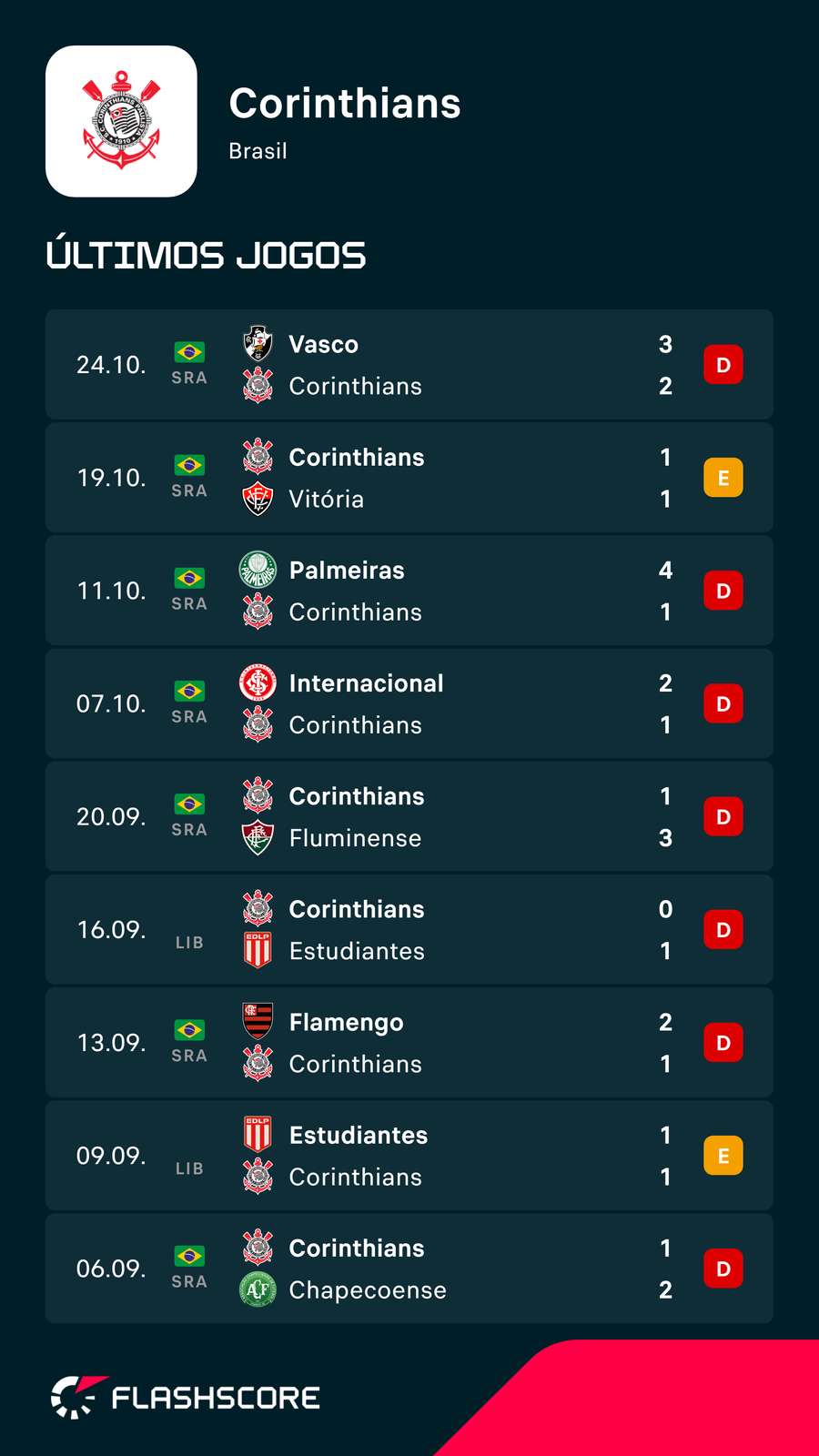 Últimos jogos do Corinthians Últimos jogos do Corinthians