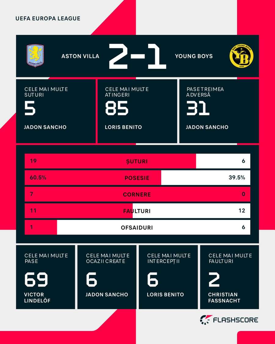 Statistici Statistici