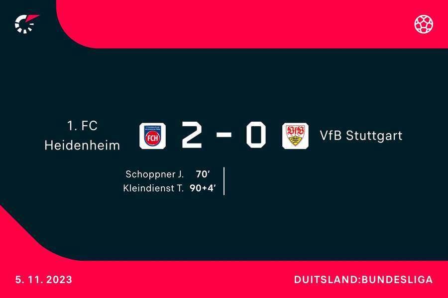 Goalgetters Heidenheim-Stuttgart