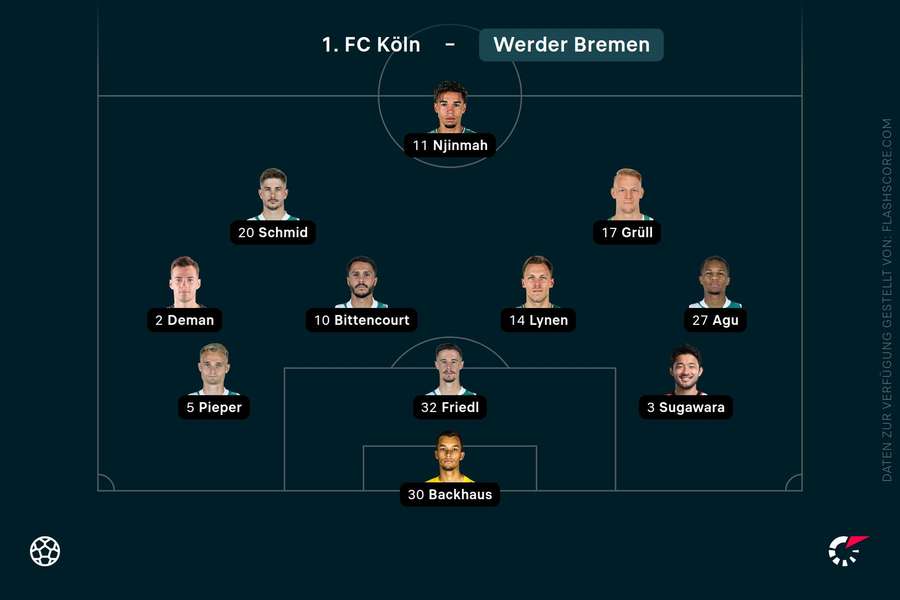 Aufstellung Werder Bremen