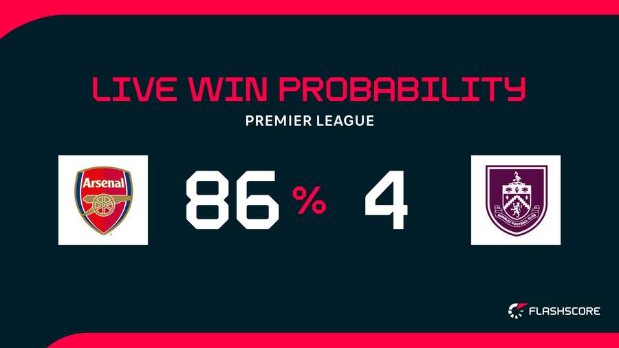 Win probability