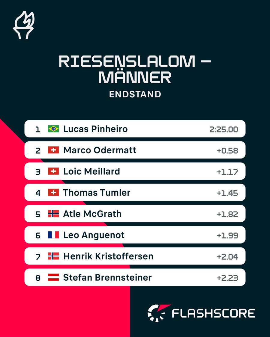 Top 8 – Riesenslalom