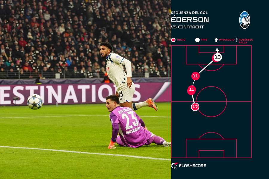 La sequenza del gol di Éderson