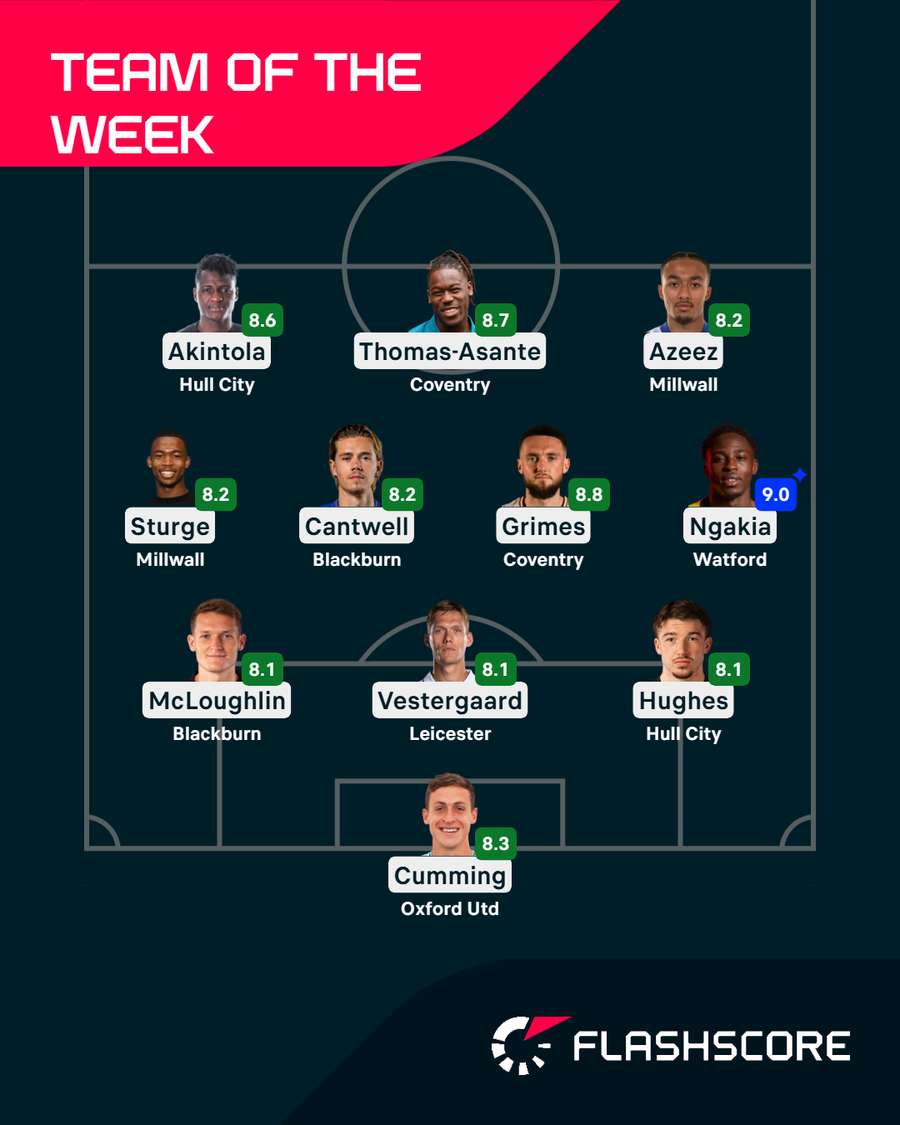 Team of the Week