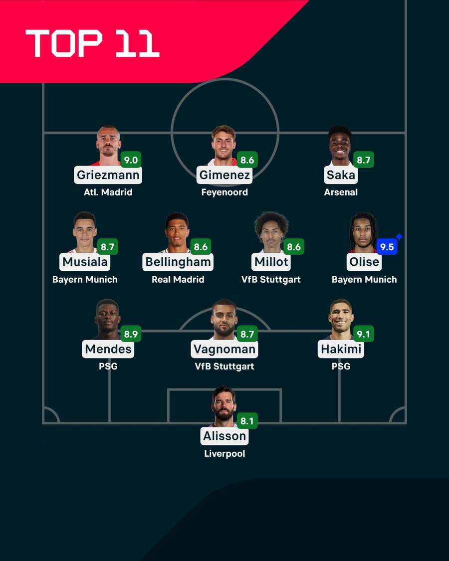 Champions League Team of the Round: Hakimi & Olise lead the way as PSG ...