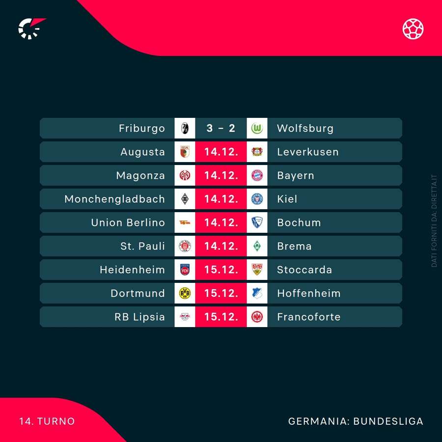 Calendario della Bundesliga