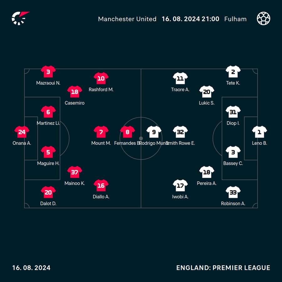 Team line-ups