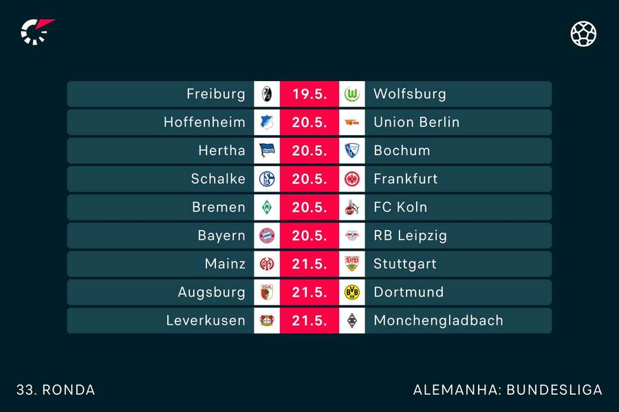 A 33.ª jornada da Bundesliga