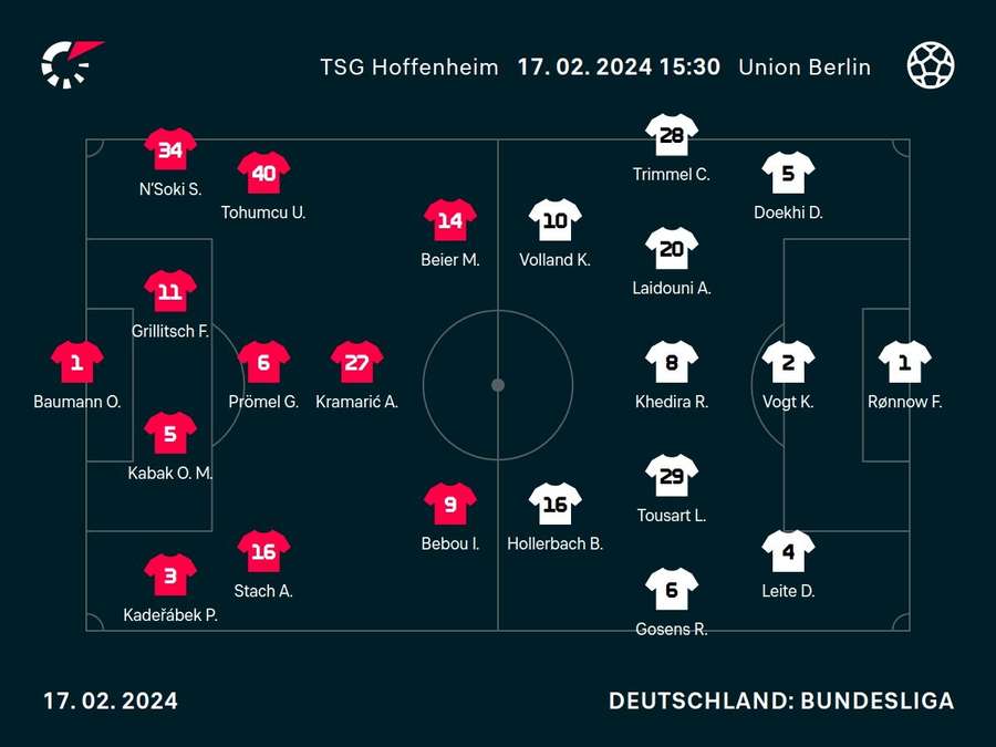 Aufstellung: Hoffenheim vs. Union