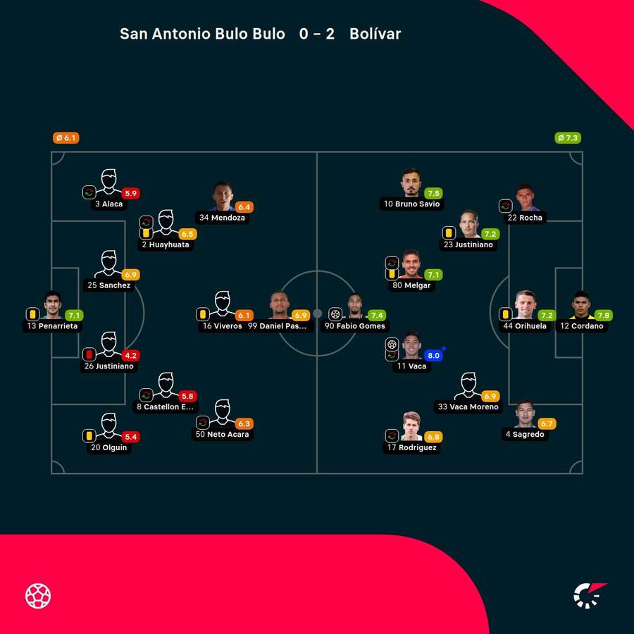 Las notas de los jugadores.