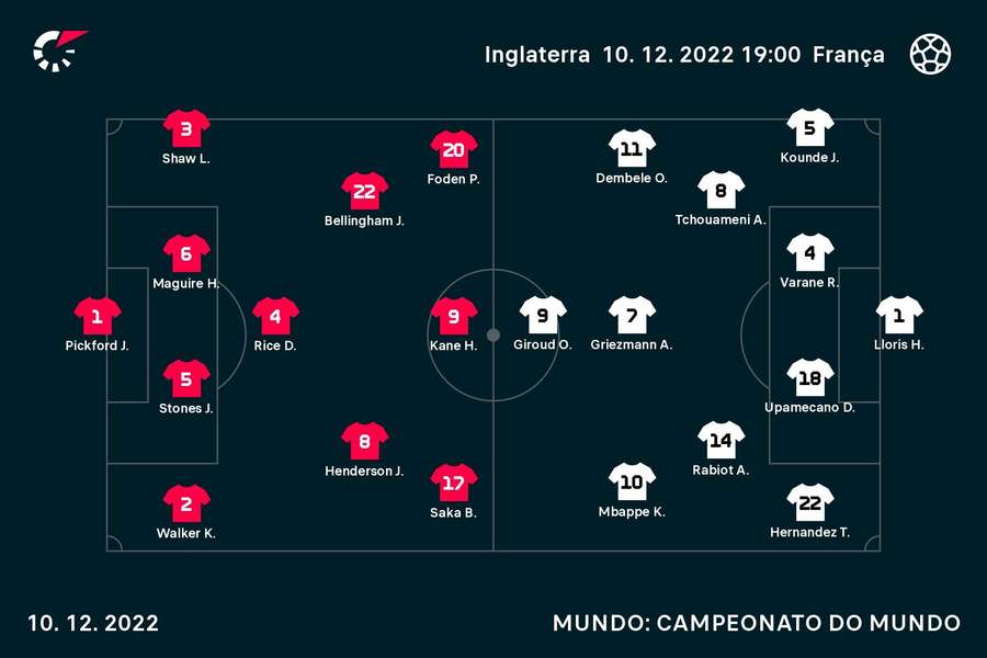 Echipele de start în Anglia - Franța
