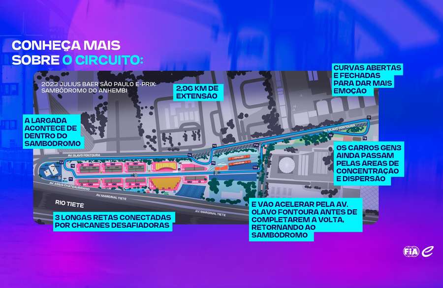 Circuito de São Paulo