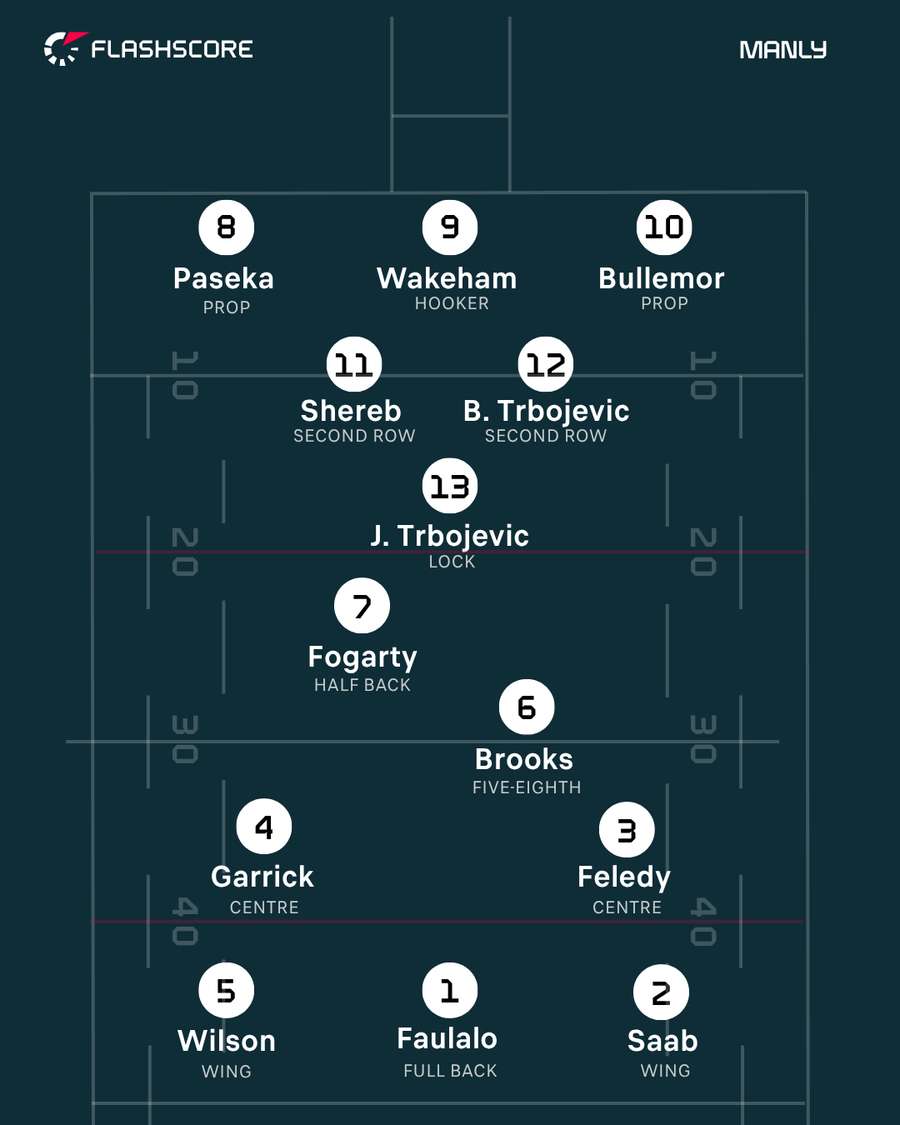 Manly Sea Eagles Manly Sea Eagles
