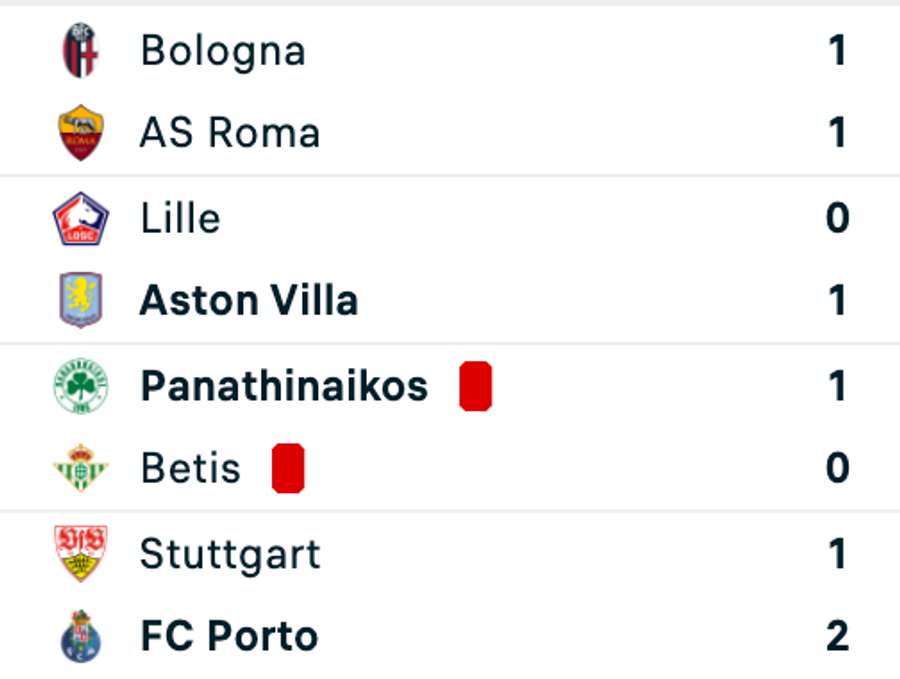 Rezultatele partidelor care au început de la ora 19:45