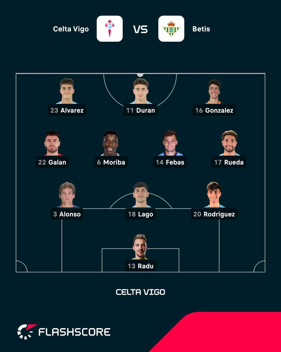 Primul unsprezece Celta Vigo Primul unsprezece Celta Vigo