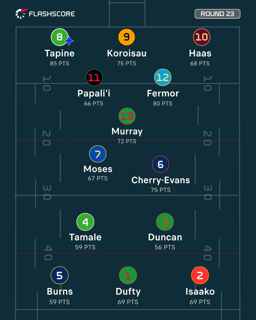 Round 24 Team of the Week Round 24 Team of the Week