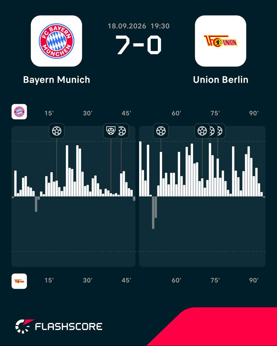 Match momentum