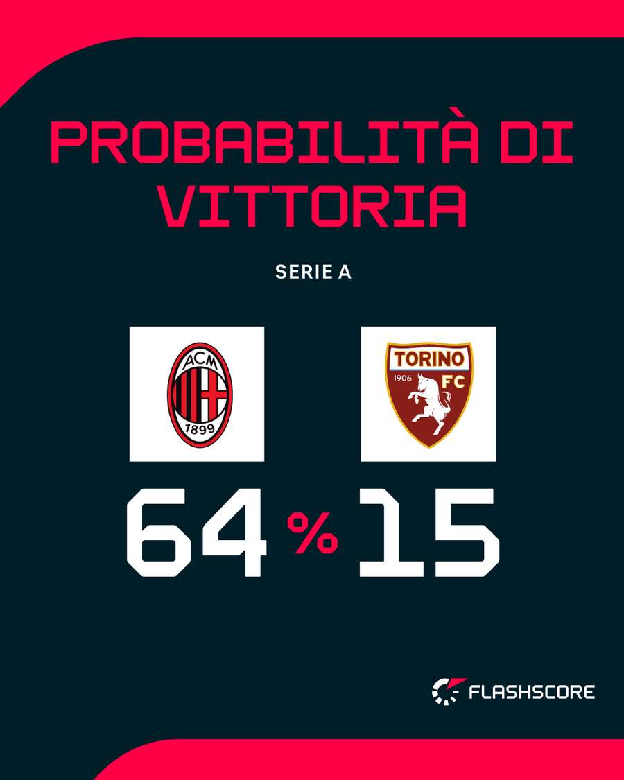 Il match di San Siro