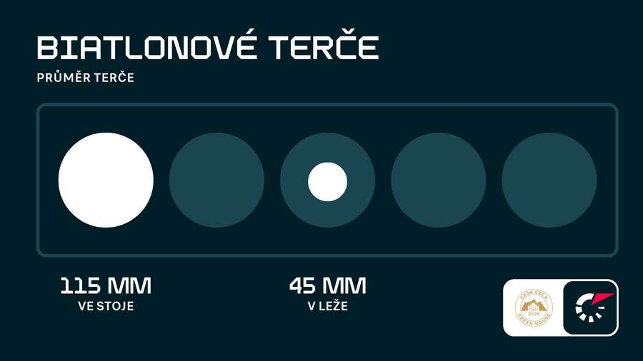 Biatlonové terče a jejich rozměry.