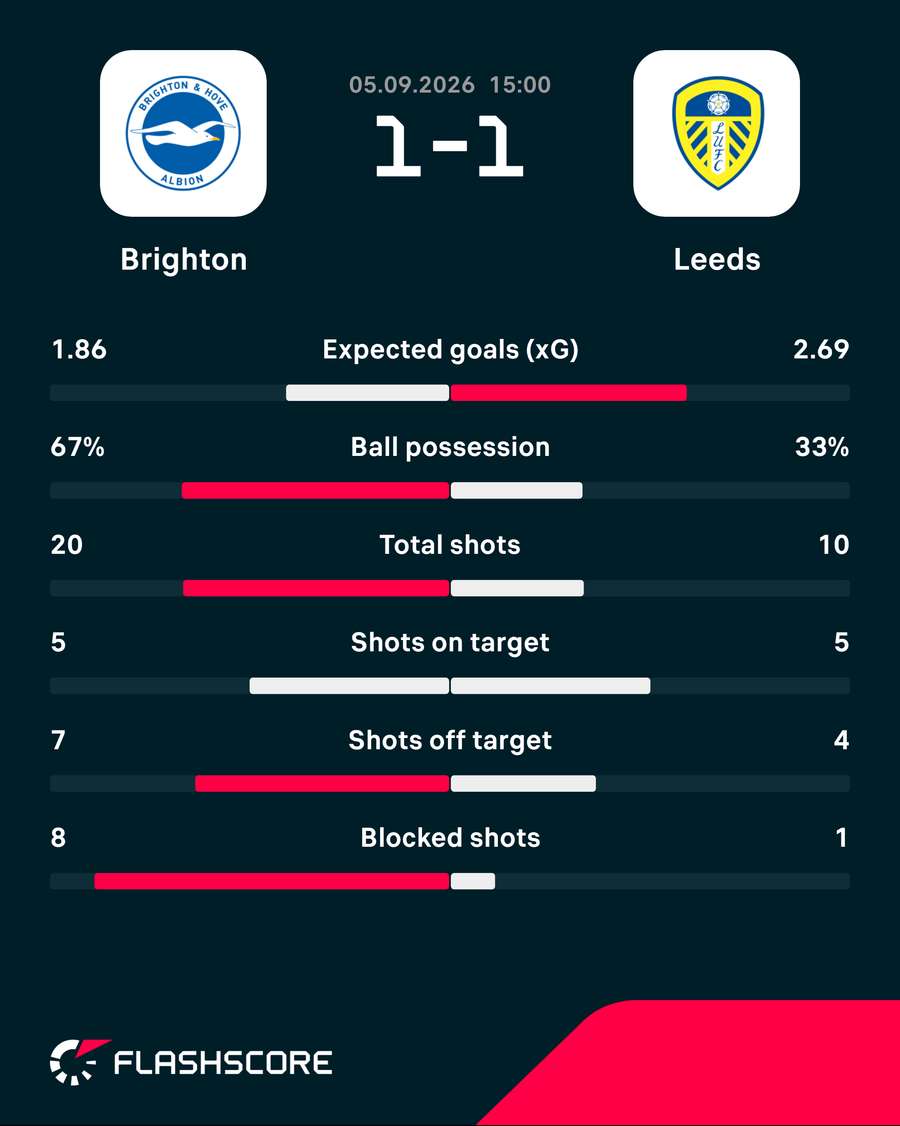 Match stats Match stats