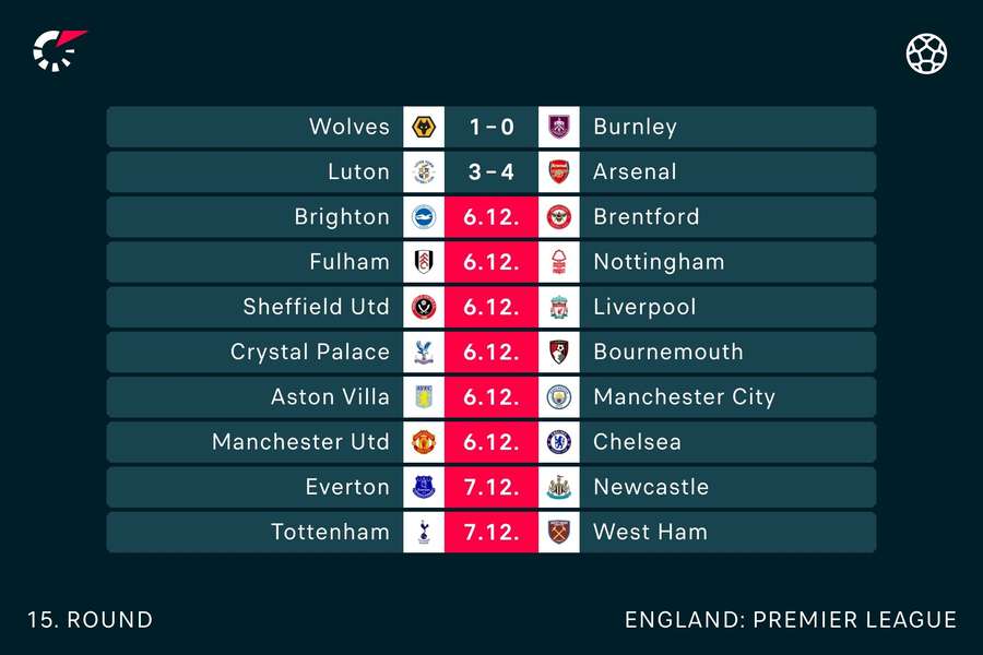 Tonight's fixtures