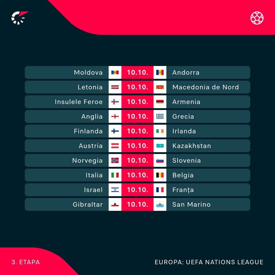 Duelurile de joi (10 octombrie) în Liga Națiunilor