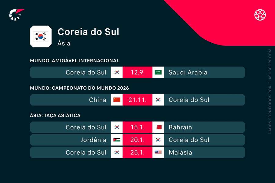 Os próximos jogos da Coreia do Sul Os próximos jogos da Coreia do Sul