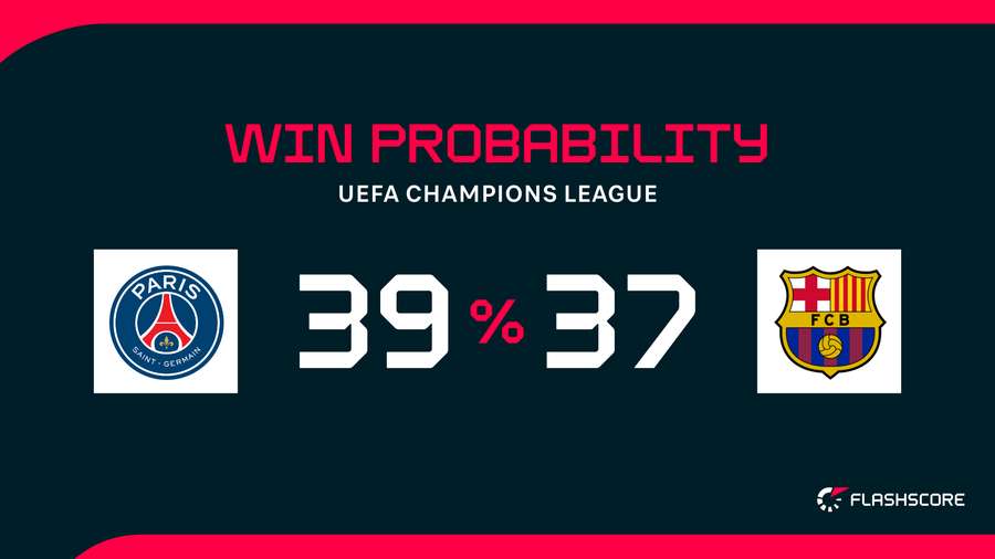 Win Probability