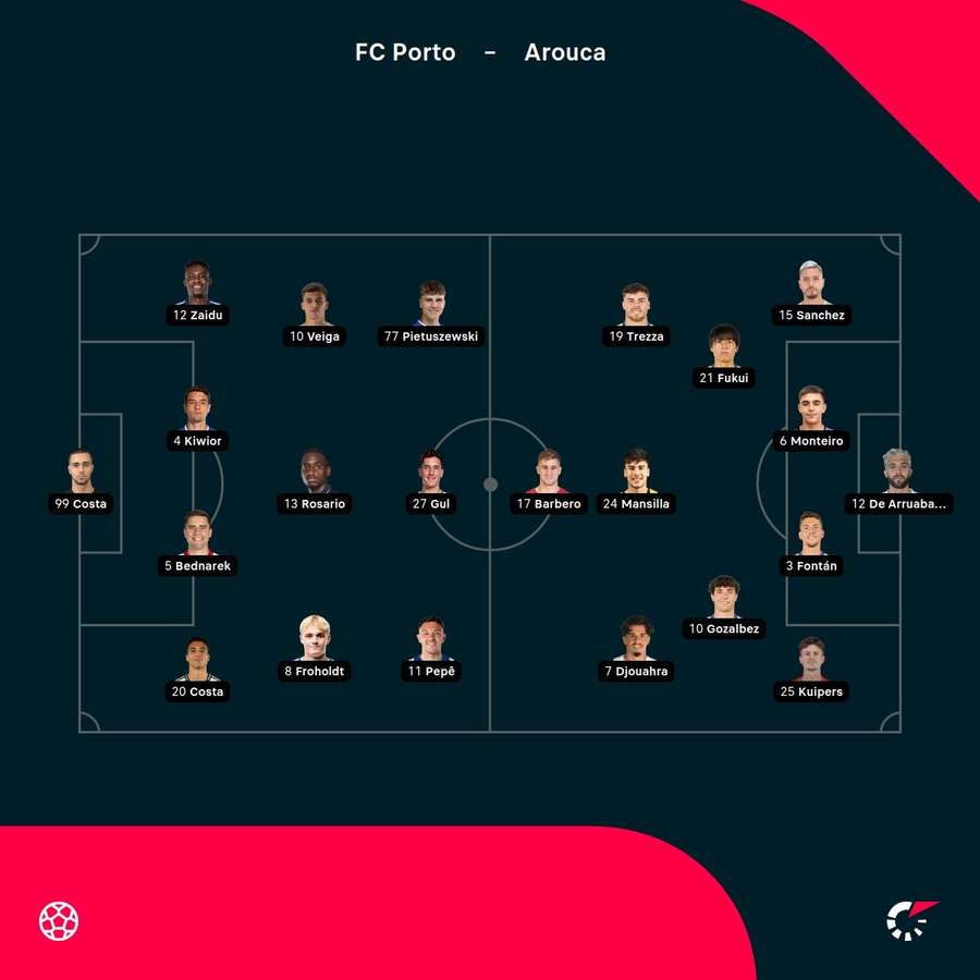 As escolhas dos treinadores