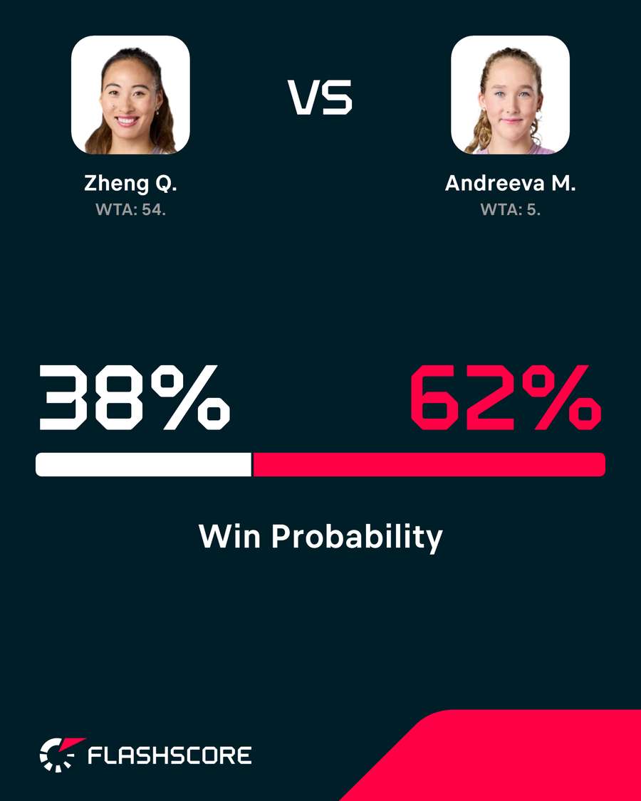 Win probability.