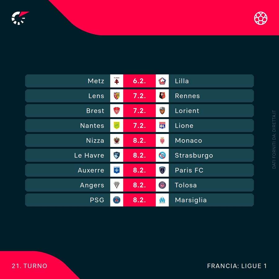 Il programma di Ligue 1