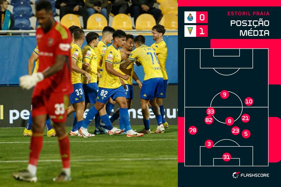 A posição média dos jogadores do Estoril no encontro frente ao FC Porto, no Dragão