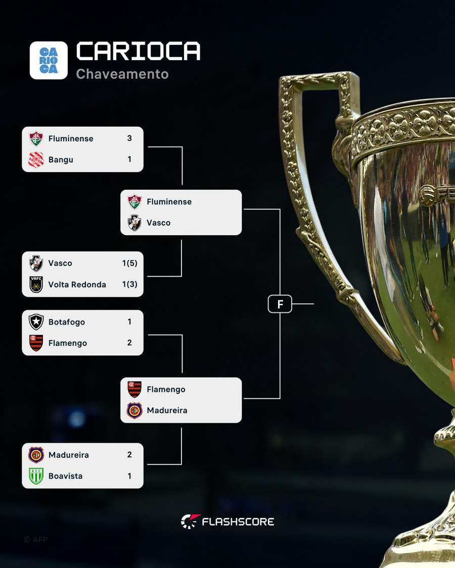 Os jogos das semifinais do Campeonato Carioca Os jogos das semifinais do Campeonato Carioca