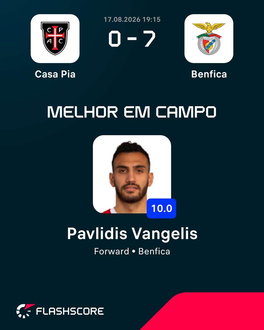 Pavlidis foi o homem do jogo Pavlidis foi o homem do jogo