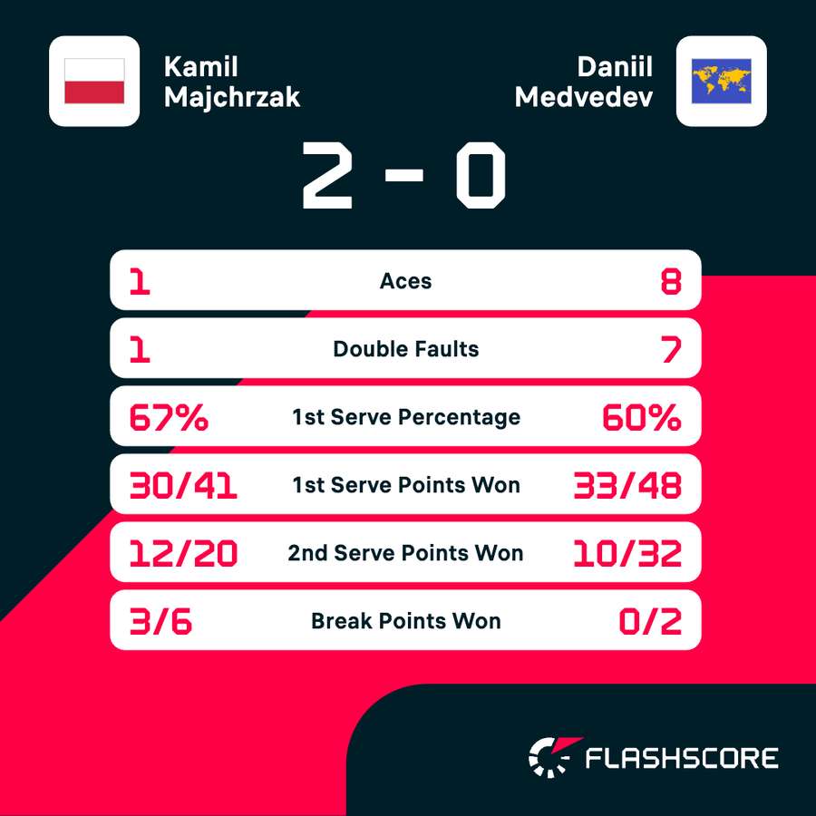 Key match stats Key match stats