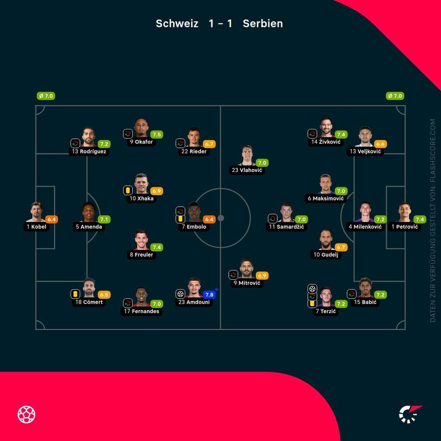 Spielernoten: Schweiz vs. Serbien