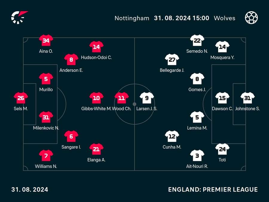 Nottingham Forest v Wolves