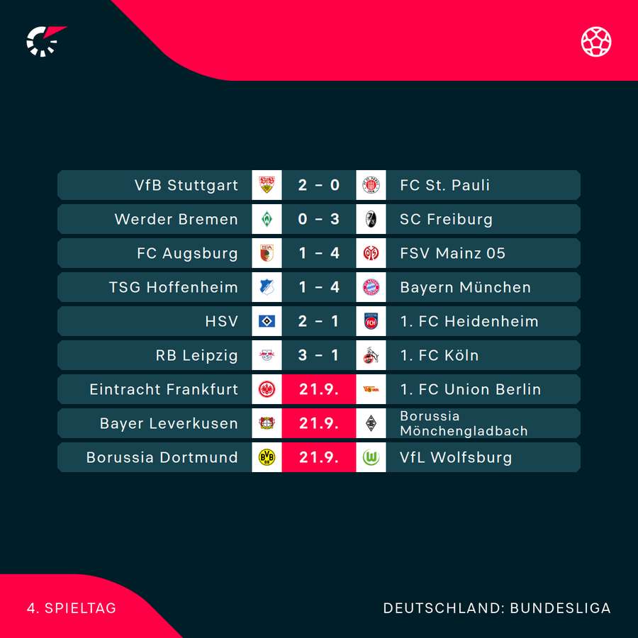 Der 4. Bundesliga-Spieltag im Überblick Der 4. Bundesliga-Spieltag im Überblick