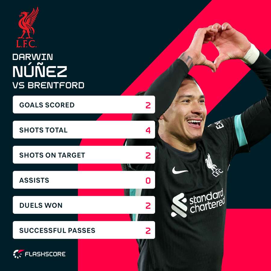 Nunez v Brentford Nunez v Brentford