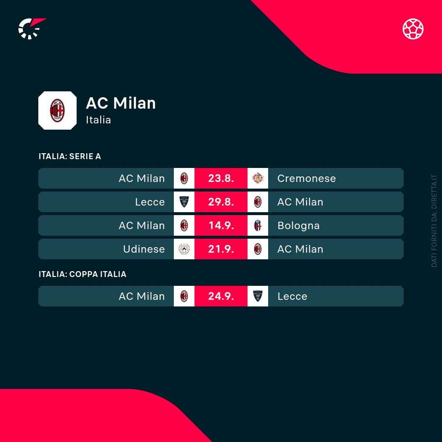 I prossimi impegni del Milan