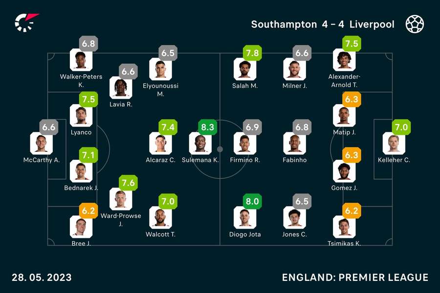 Player ratings from the match