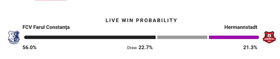 Probabilitate victorie