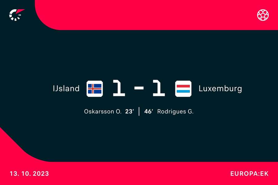 Goalgetters IJsland-Luxemburg