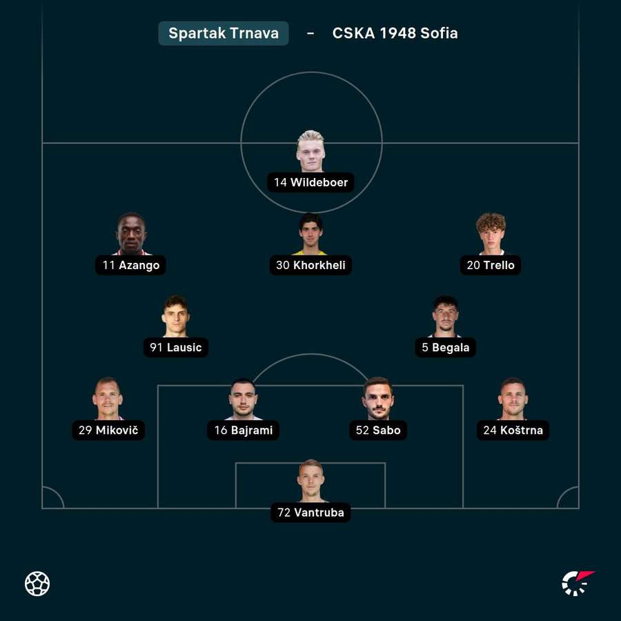 Základná zostava Trnavy. Základná zostava Trnavy.