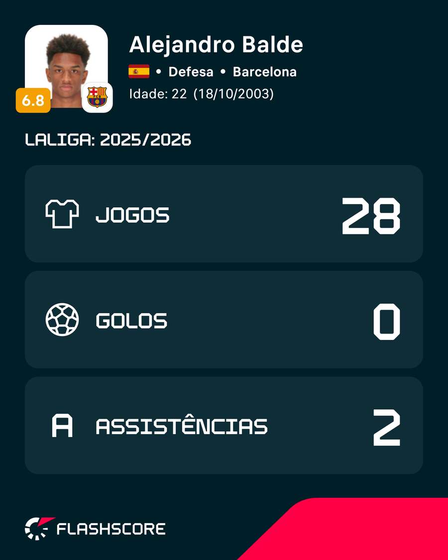 Números de Balde na época passada Números de Balde na época passada