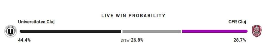 Probabilitate victorie