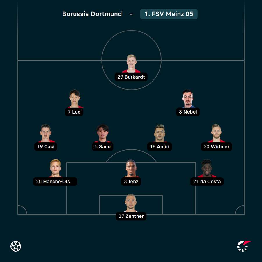 Startelf Mainz 05