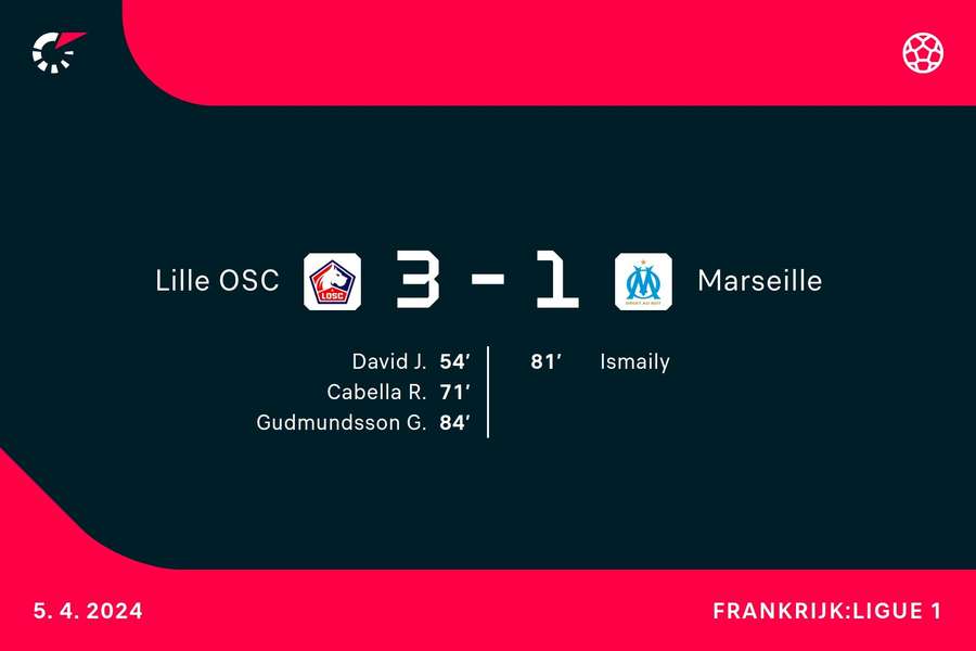 Goalgetters Lille-Olympique Marseille